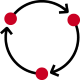 cycle